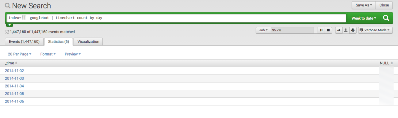 4、谷歌爬蟲(chóng)每日抓取頁(yè)面