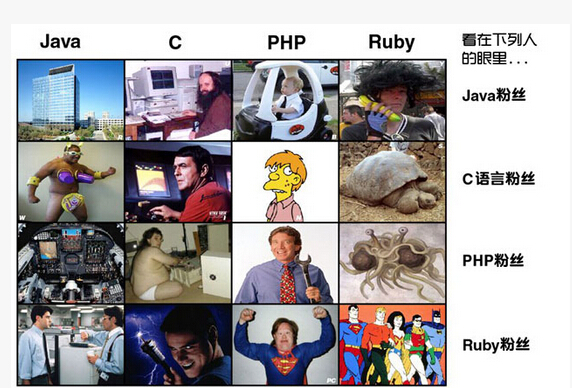 網(wǎng)絡(luò )程序員，知道你們的粉絲都是什么樣子的嗎？