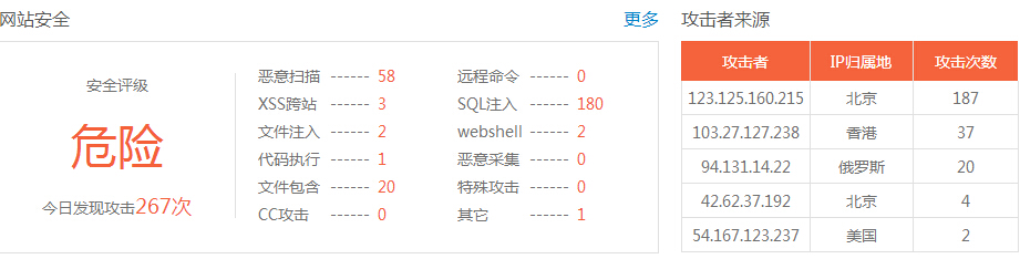 網(wǎng)站存在高危漏洞怎么辦？