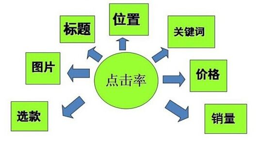 站點(diǎn)收錄率=網(wǎng)站被收錄的網(wǎng)頁(yè)的數量/網(wǎng)站所有的網(wǎng)頁(yè)數量