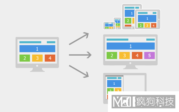 如何對網(wǎng)站關(guān)鍵詞進(jìn)行合理布局？