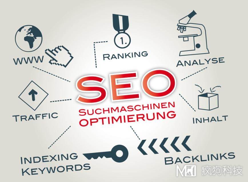 合肥網(wǎng)站推廣：SEO和SEM那個(gè)更好呢？